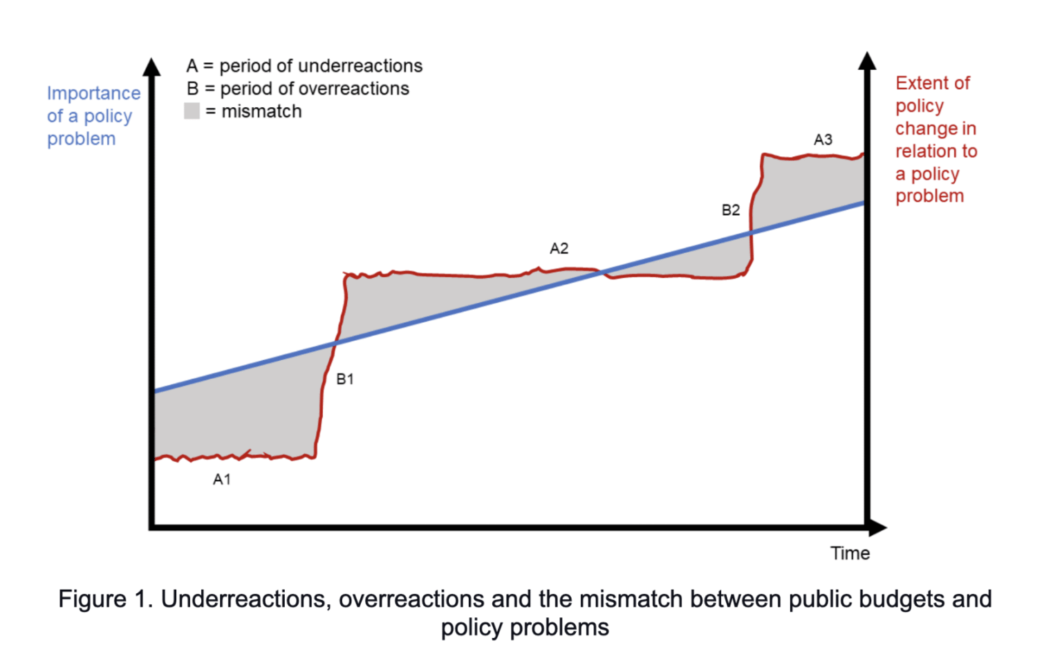 Setting Expectations for Global Catastrophic Risk Mitigation Through ...
